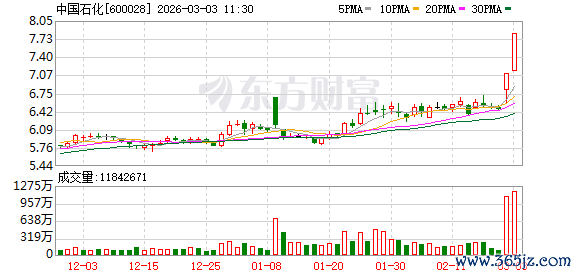 A股史上首次 “三桶油”收盘集体涨停