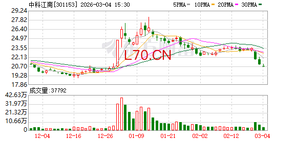 中科江南：公司不存在主营业务大量被竞争对手抢占的情况