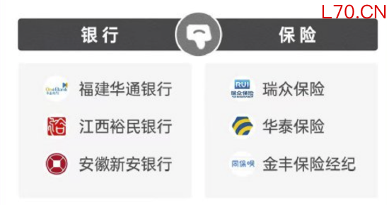 2026年315金融投诉红黑榜出炉：福建华通银行登上黑榜