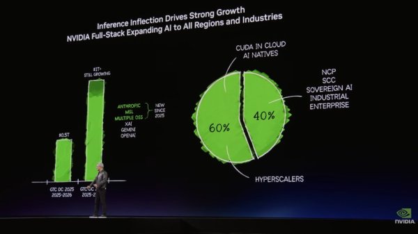 一文速览黄仁勋GTC演讲：万亿美元营收、LPU、太空芯片、一键“养虾”