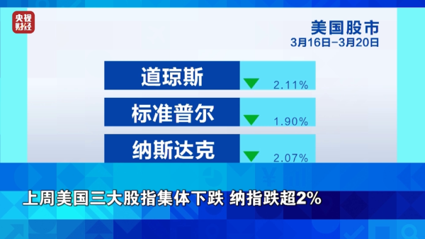 金价跌了！创15年来最大单周跌幅